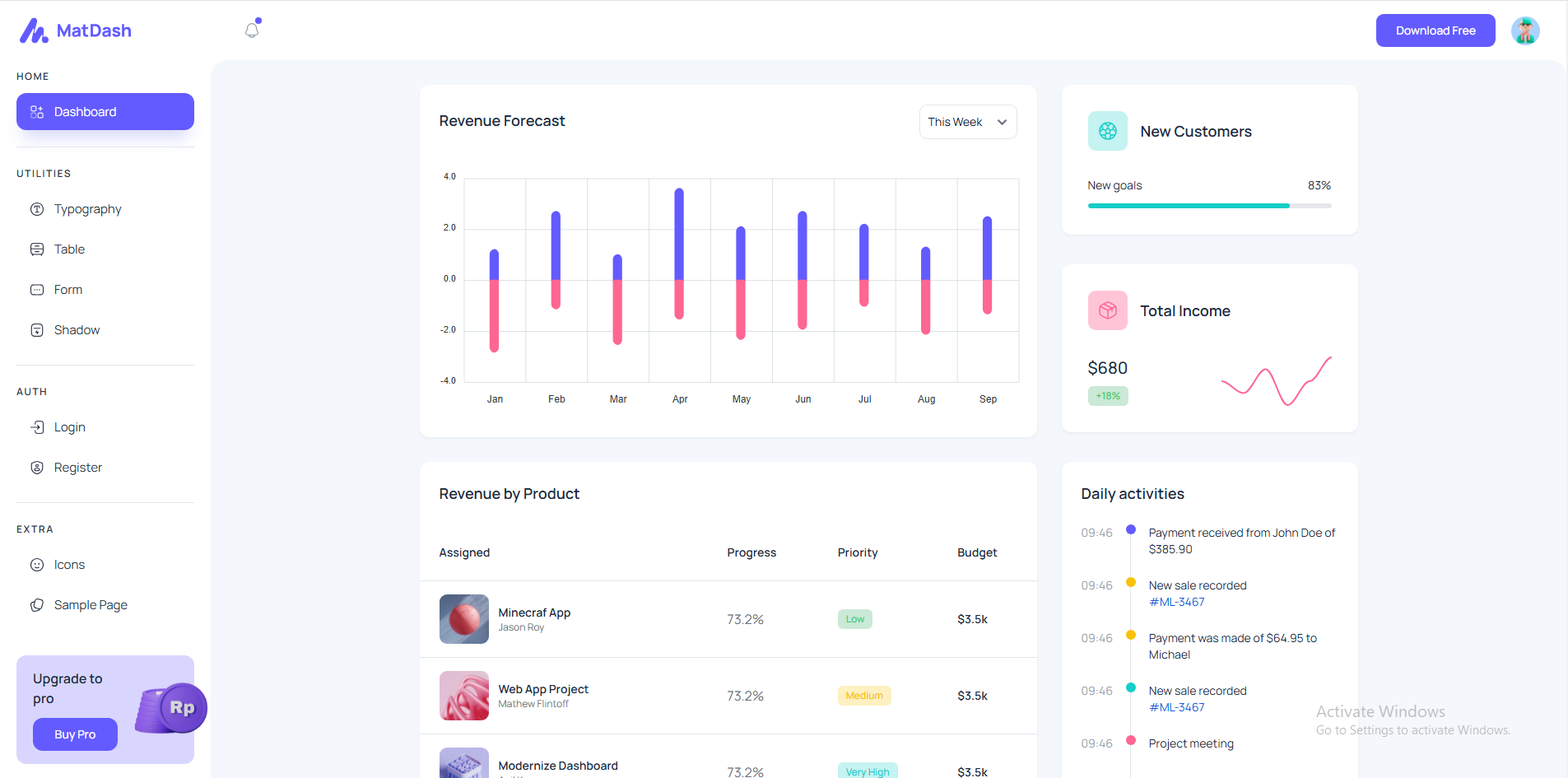 Best Tailwind CSS Dashboard Templates
