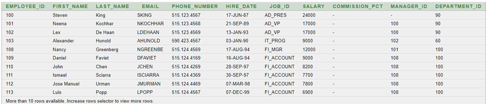 Employee Earning more then 6000