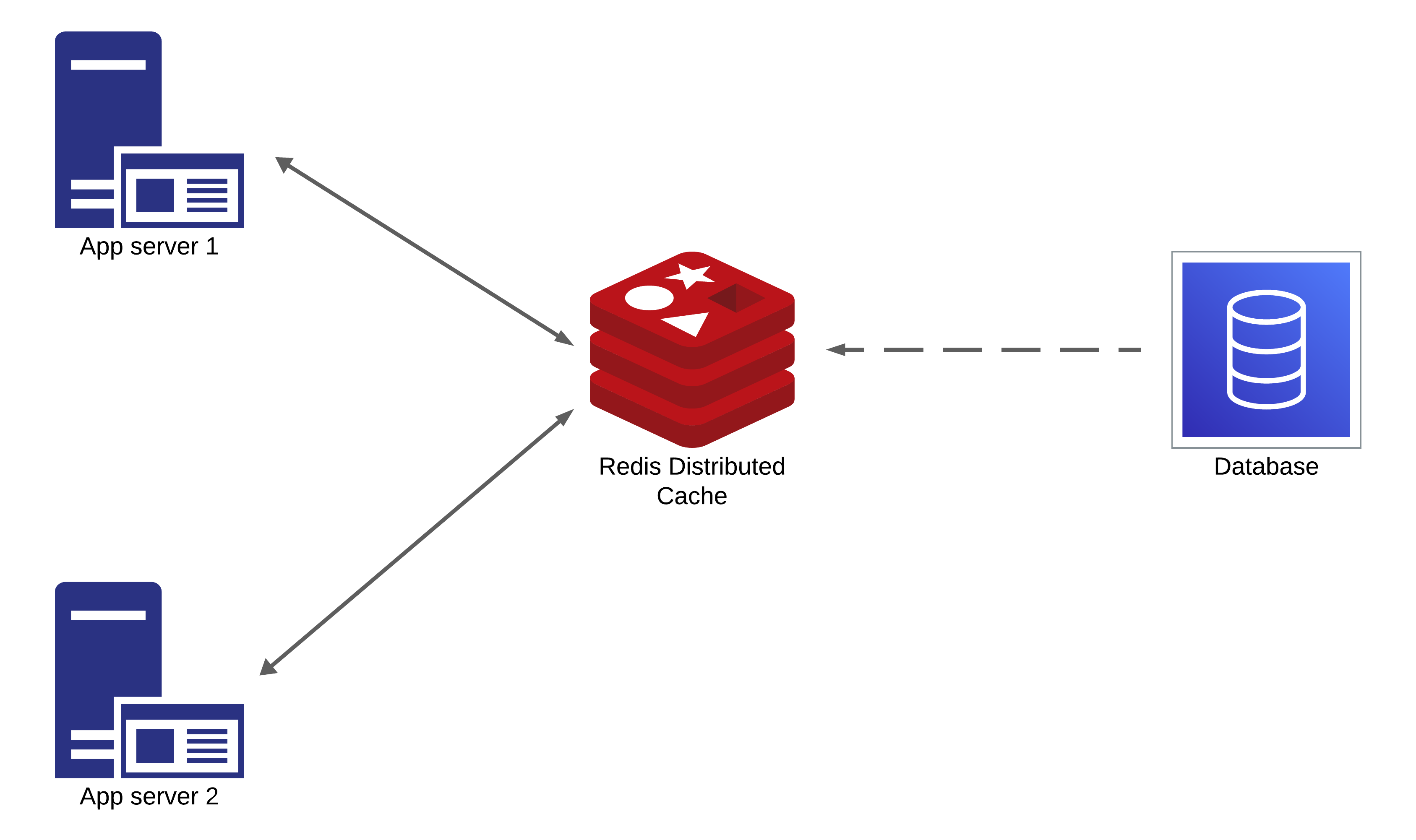 redis-caching