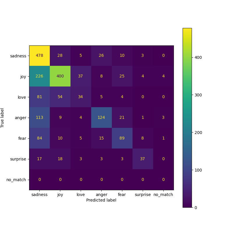 Mistral-emotion-selftrain_dqc-cm