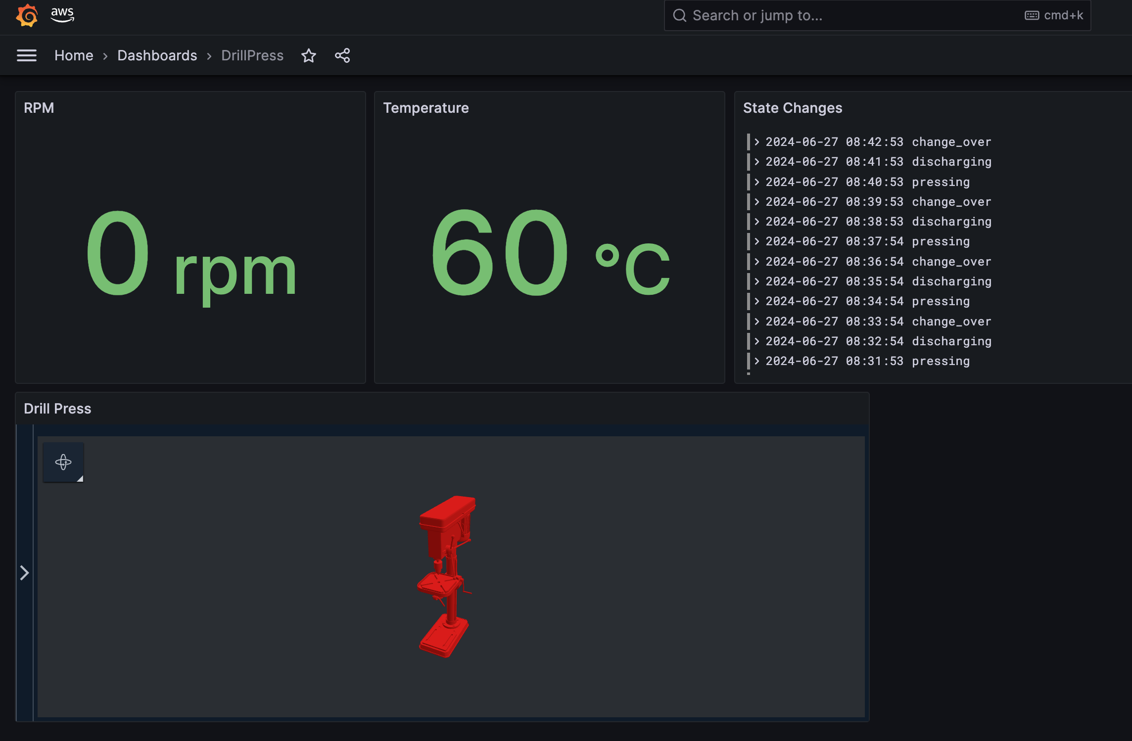 Grafana Dashboard