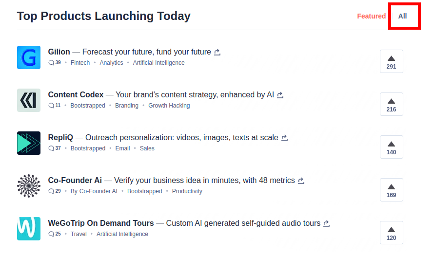 Product Hunt launch day