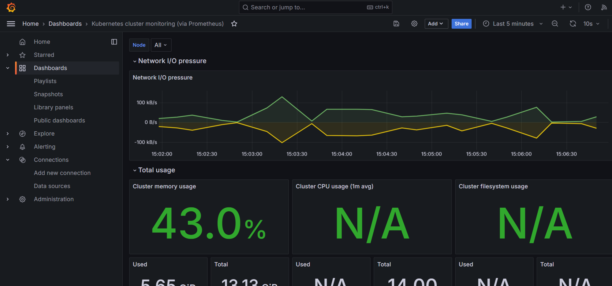 Grafana: Imported Dashboard