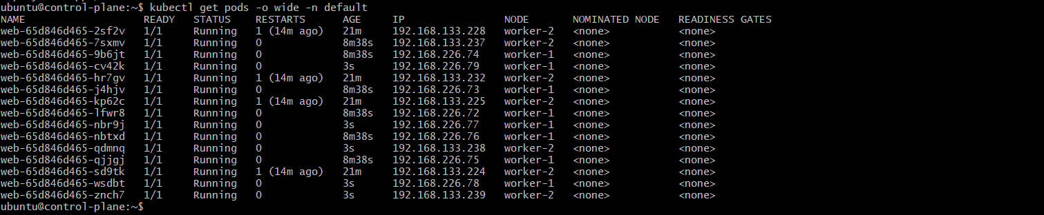 pods-distributed-across-worker-nodes