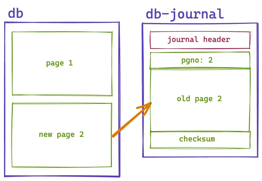 Journal types diagram