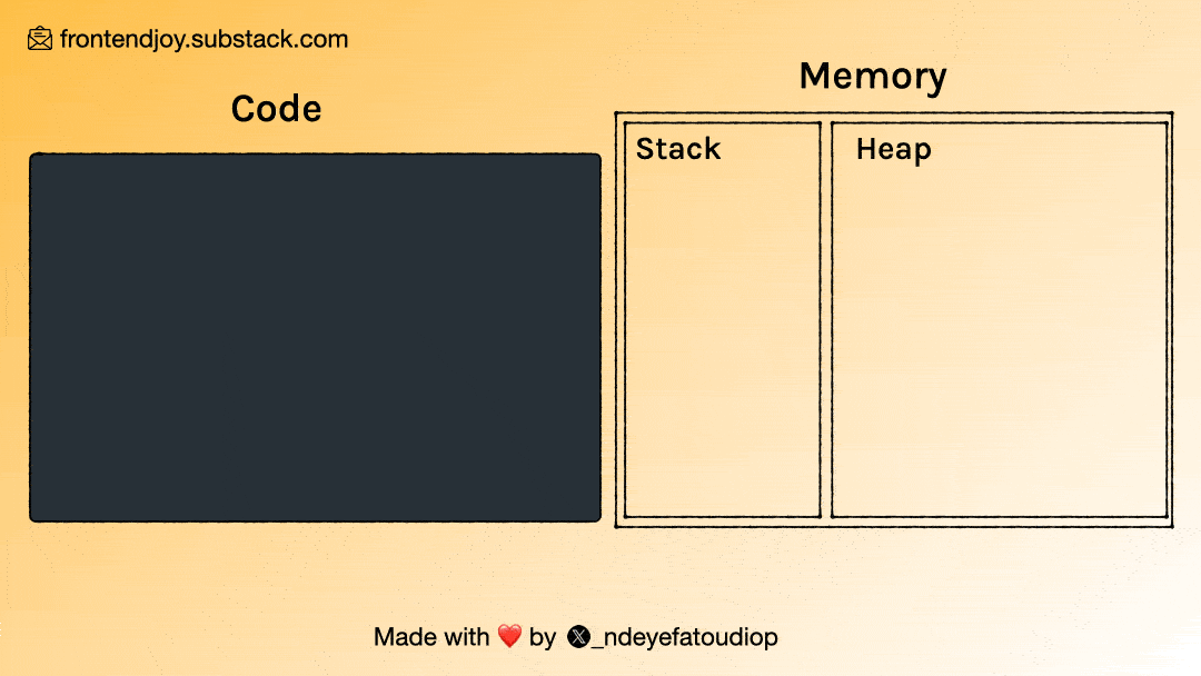 Object representation in memory
