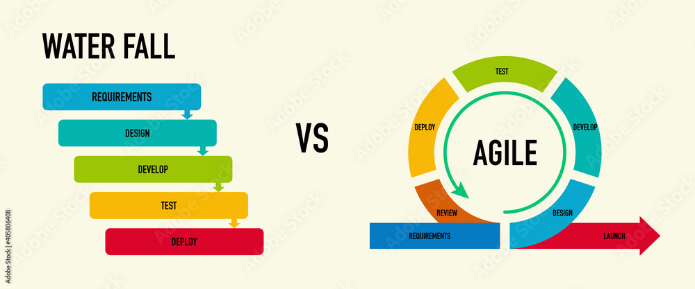 Waterfall vs Agile Model