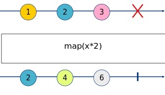 map marble diagram