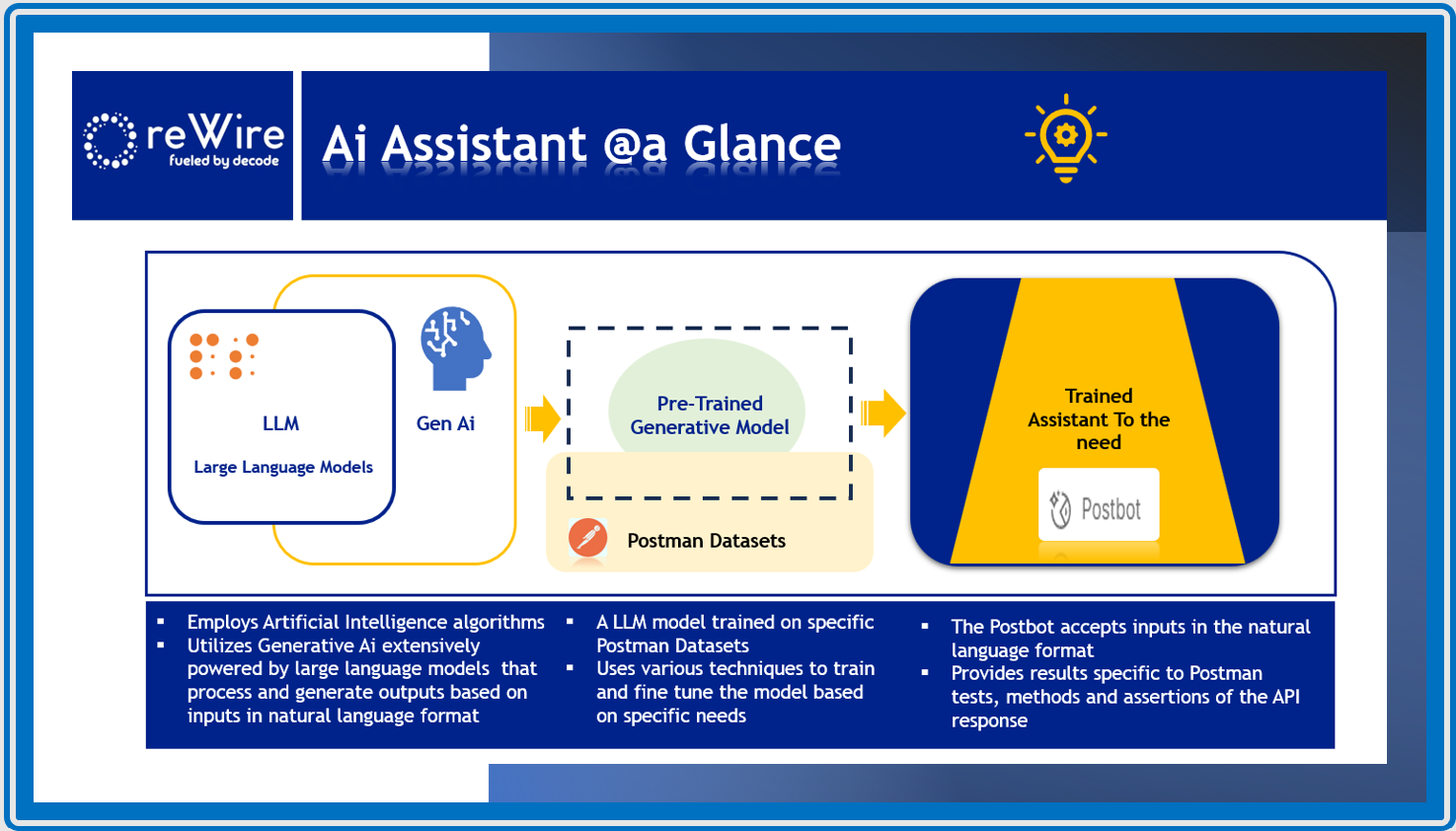 AI Assistant at a Glance