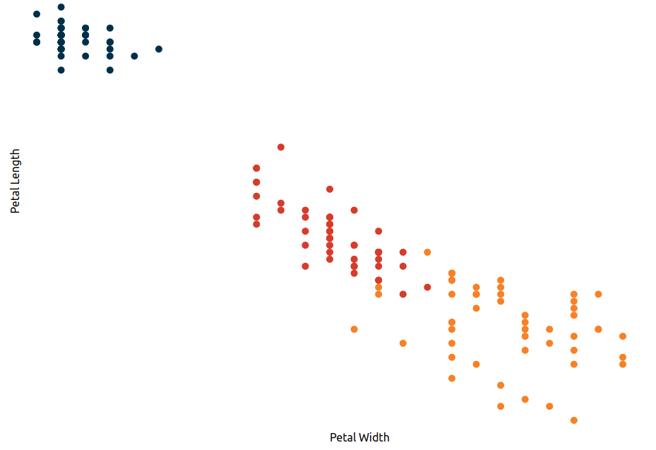 scatter-colored-axes