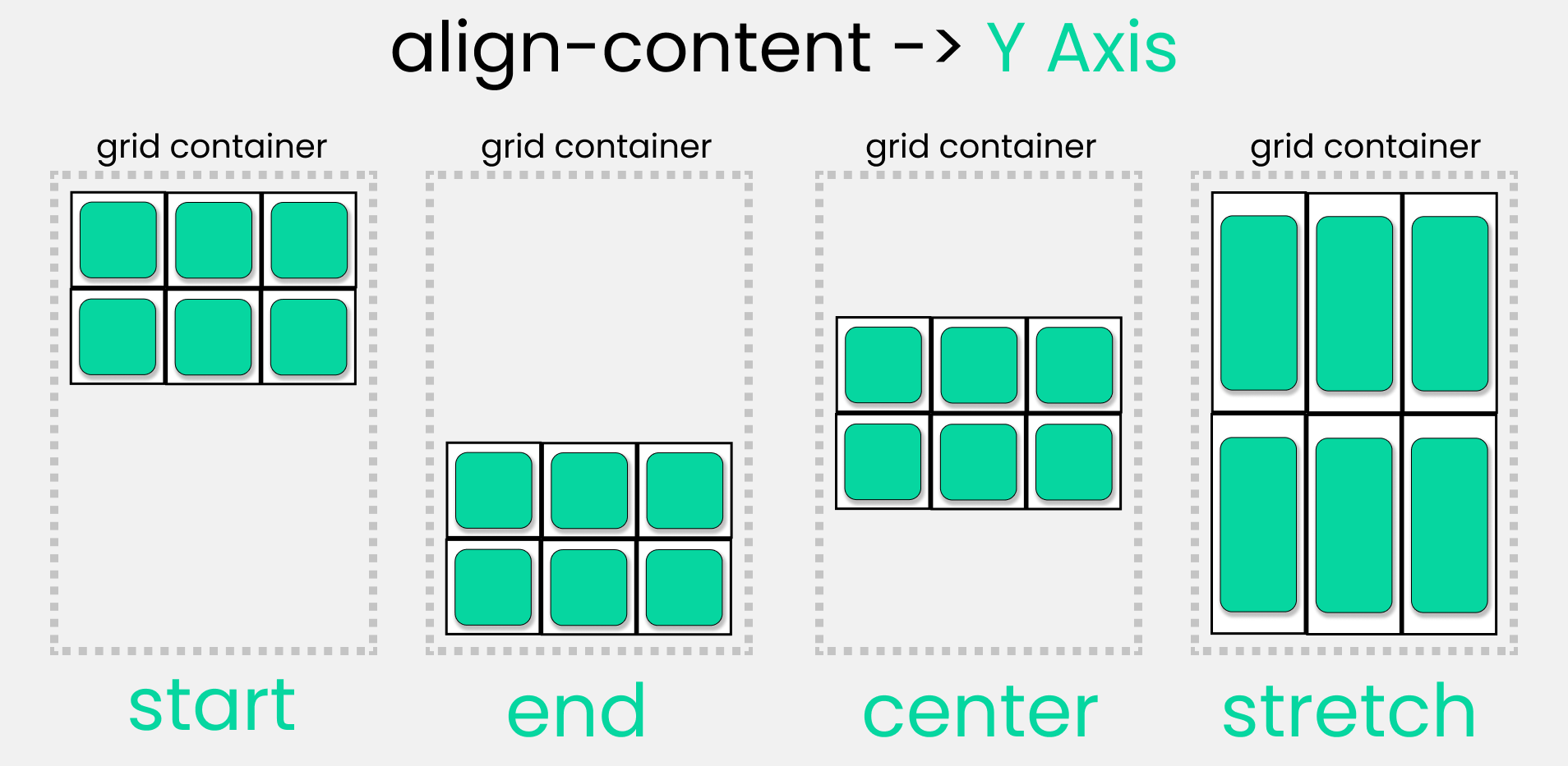 grid types