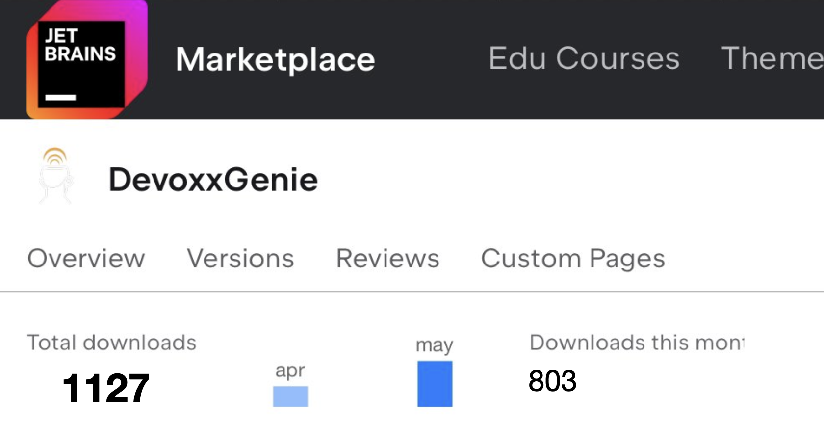 IntelliJ Marketplace Downloads