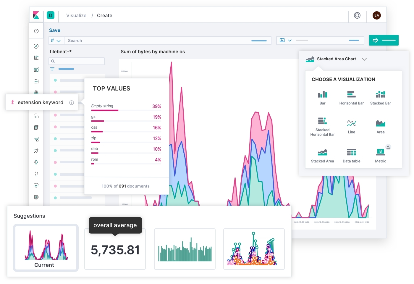 Example of Kibana Visualization
