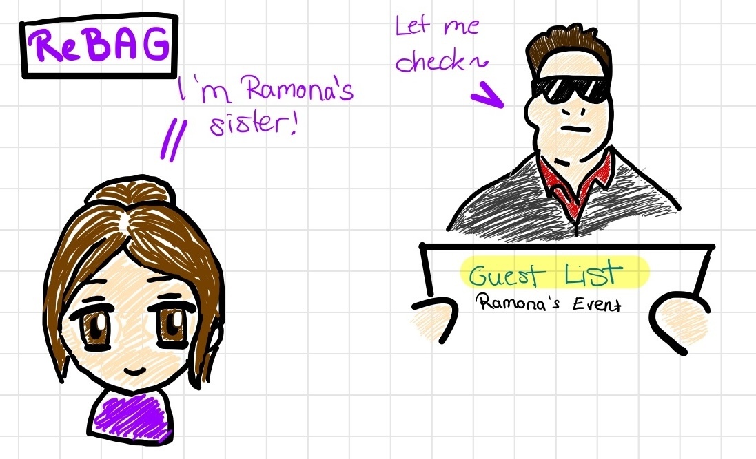 A cartoon drawing illustrating Relationship-Based Access Control (ReBAC), where relationships are visualized as a guest list.