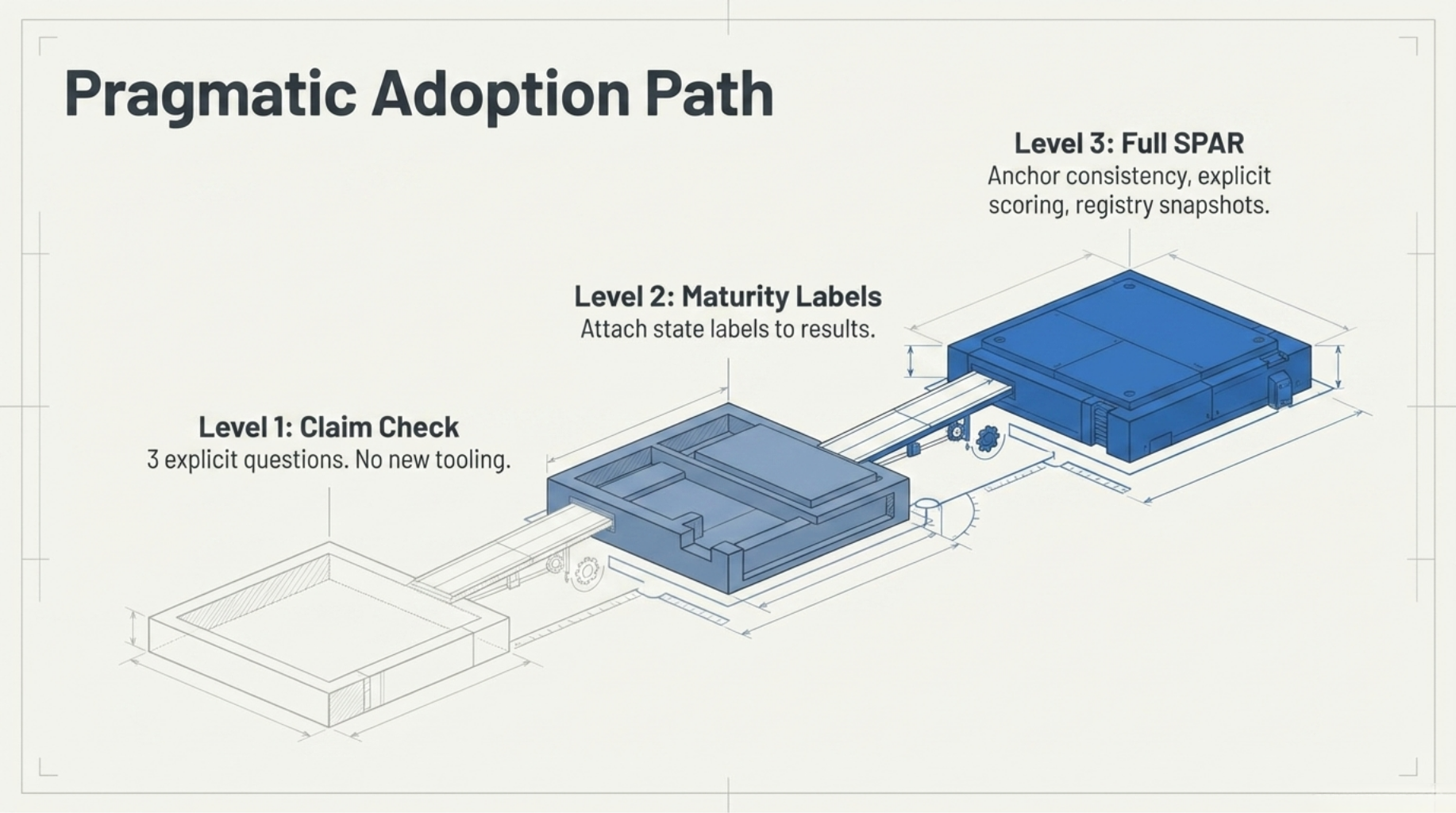 Pragmatic Adoption Path