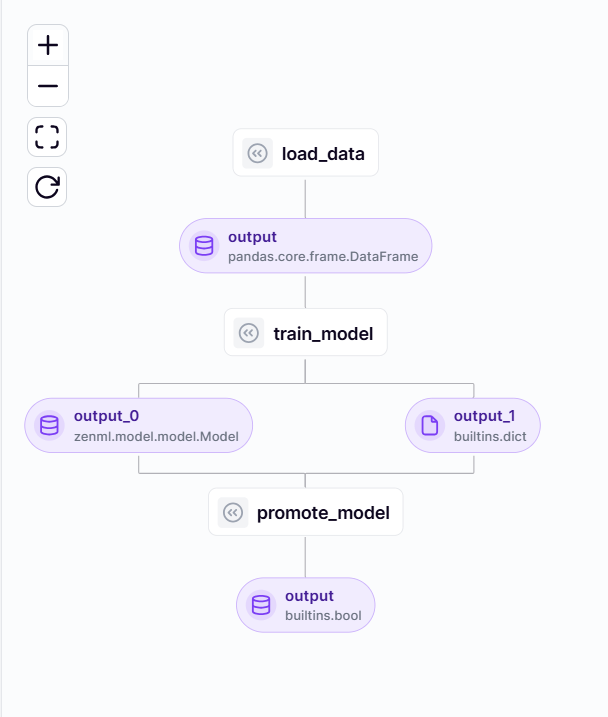 Simple ML Pipeline