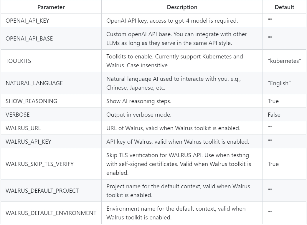 Appilot is configurable via environment variable or the envfile