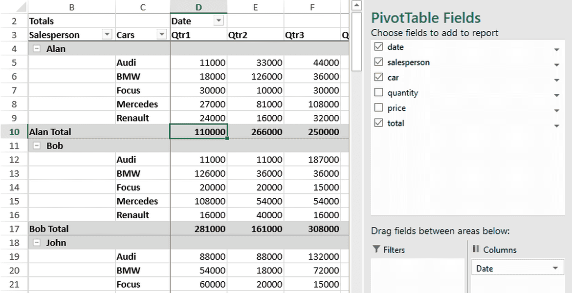PivotTables
