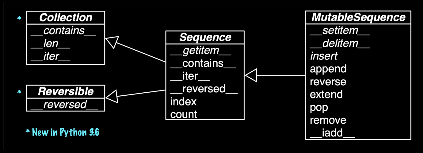 Simplified UML class diagram