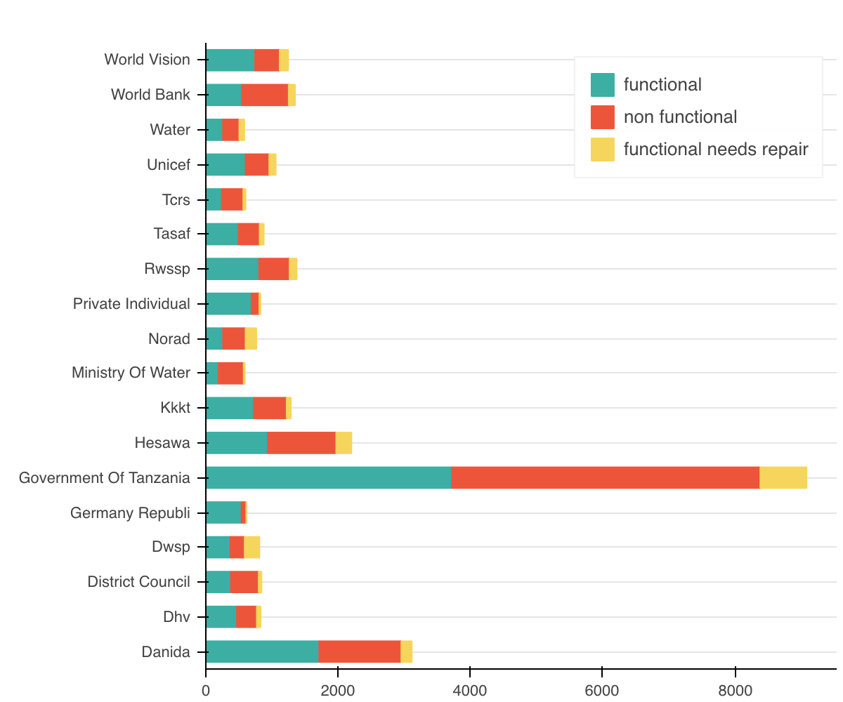 The funding organizations