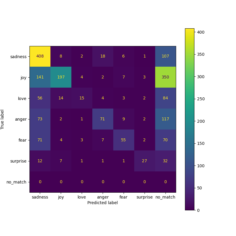 llm_icl_confusion_matrix