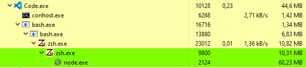 Imagem: Consumo de memória do nodejs com módulos adicionais