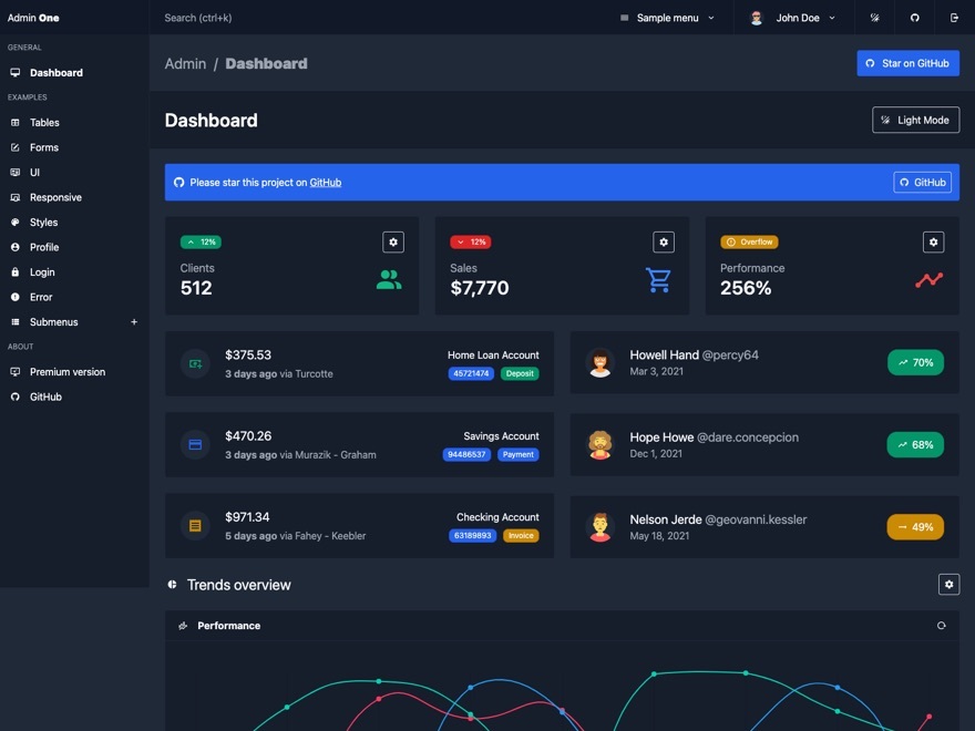 Open source css templates