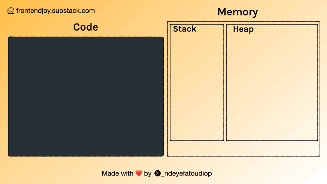 Deep vs shallow copy