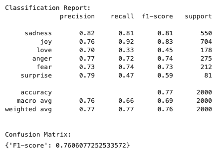 llm_ft_ideal_classification_matrix