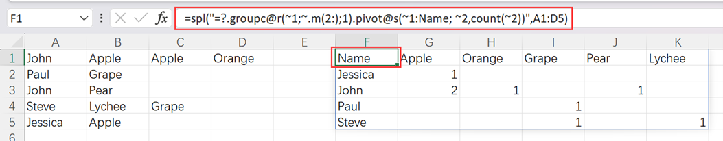 desired result table with code entered