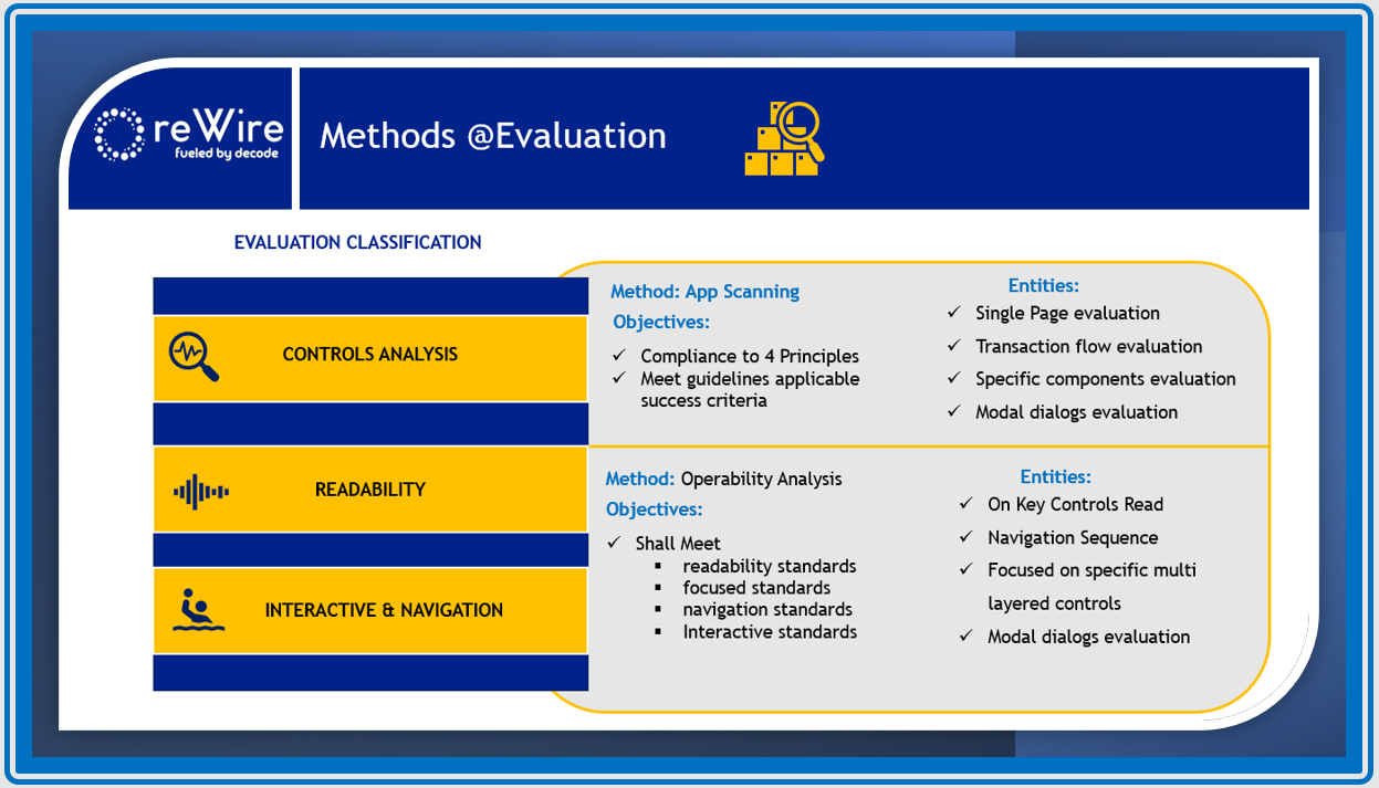 METHODS — EVALUATION