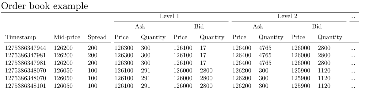 Order book example