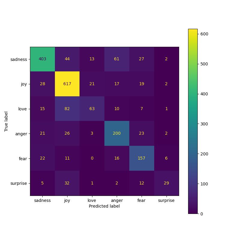 llm_ft_dqc_confusion_matrix
