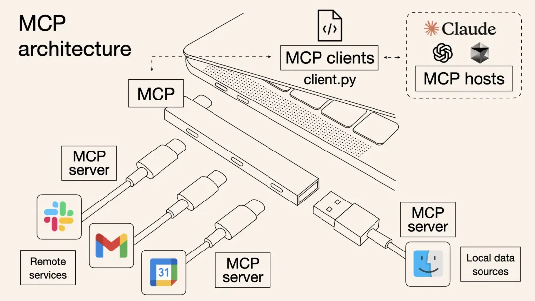 Giao thức MCP là gì