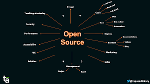 Start Contributing to open source