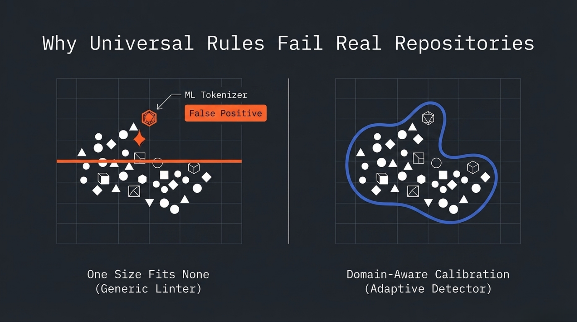 why universal rules fail real repositories
