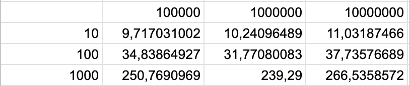 Spark computing time