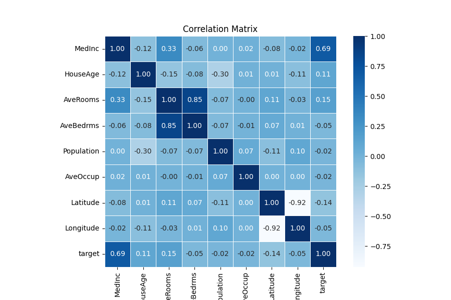 california_housing_corr_matrix.png