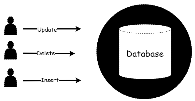 Image of a single database instance