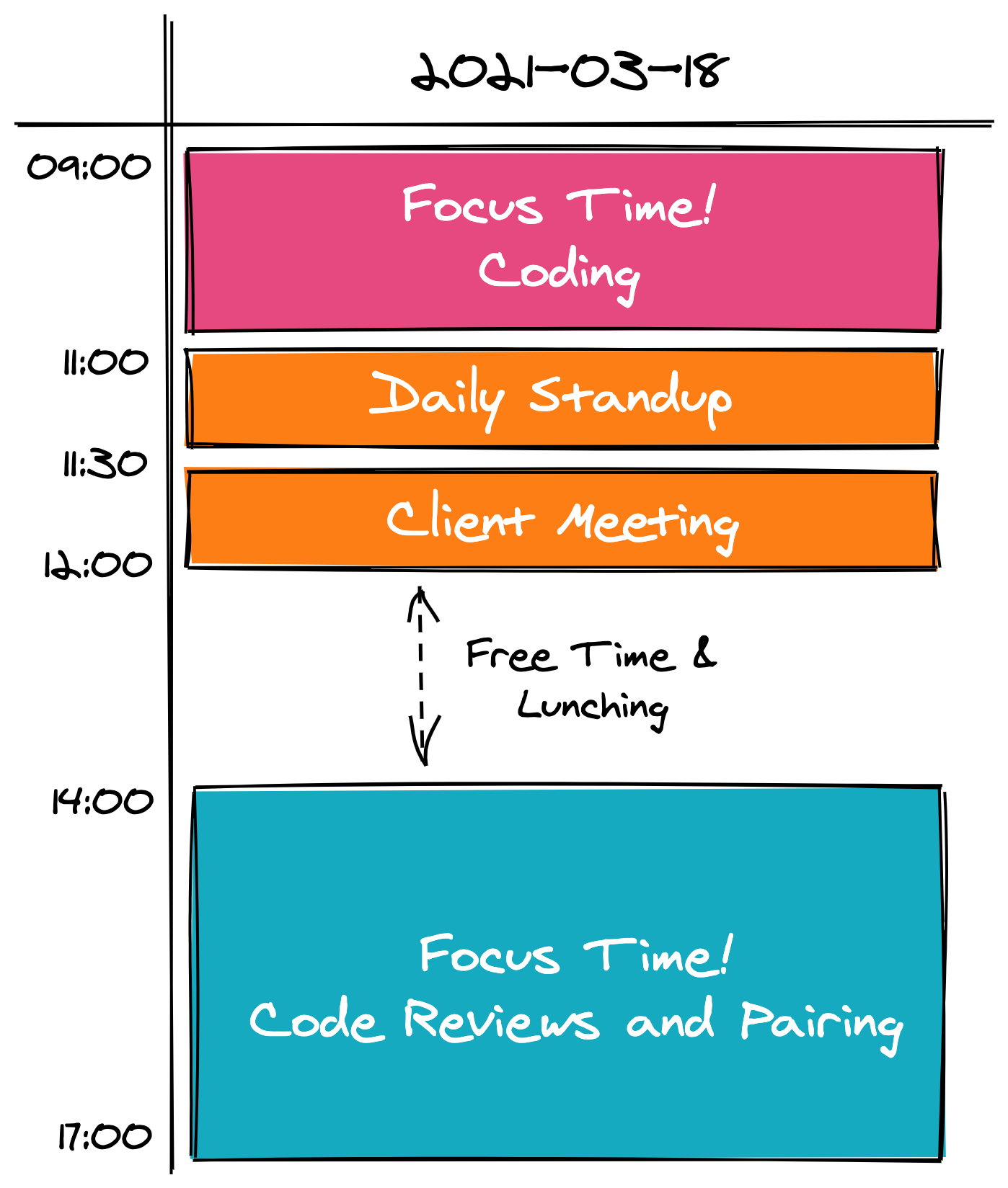 Time blocking example sketch