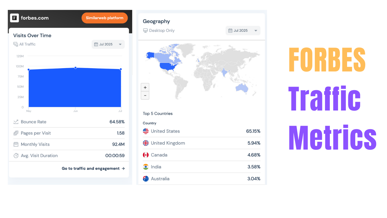 Forbes Traffic Metrics