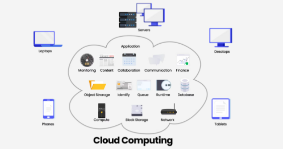 Horizontal and Vertical Scaling in Cloud Computing.