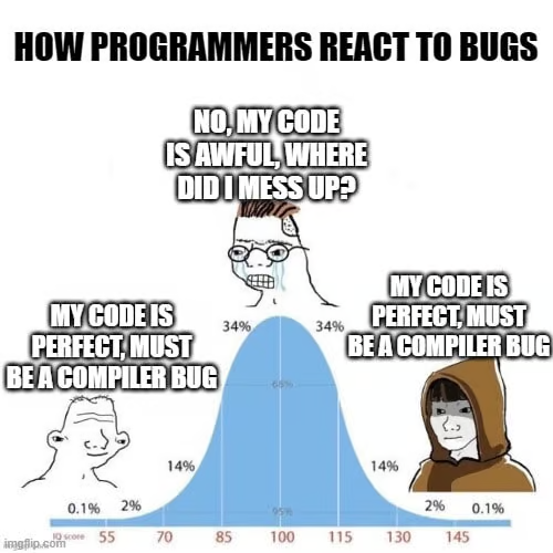 Meme showing a novice, intermediate, and expert programmer. The novice sits at the bottom left of a bell curve representing experience. The intermediate sits at the top and the expert sits at the bottom right. The novice says, "My code is perfect, must be a compiler bug." The intermediate programmer says, "No, my code is awful, where did I mess up?" The expert says, "My code is perfect, must be a compiler bug."