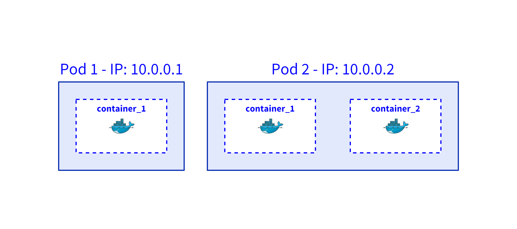 pod_1