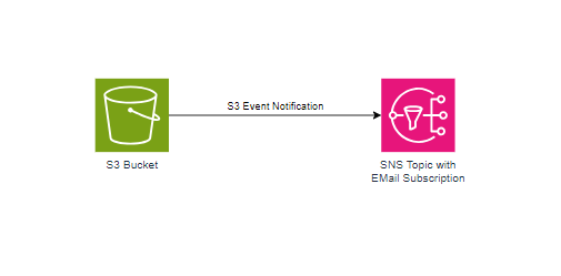 Architecture Diagram