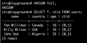 CTID reset after full vacuum