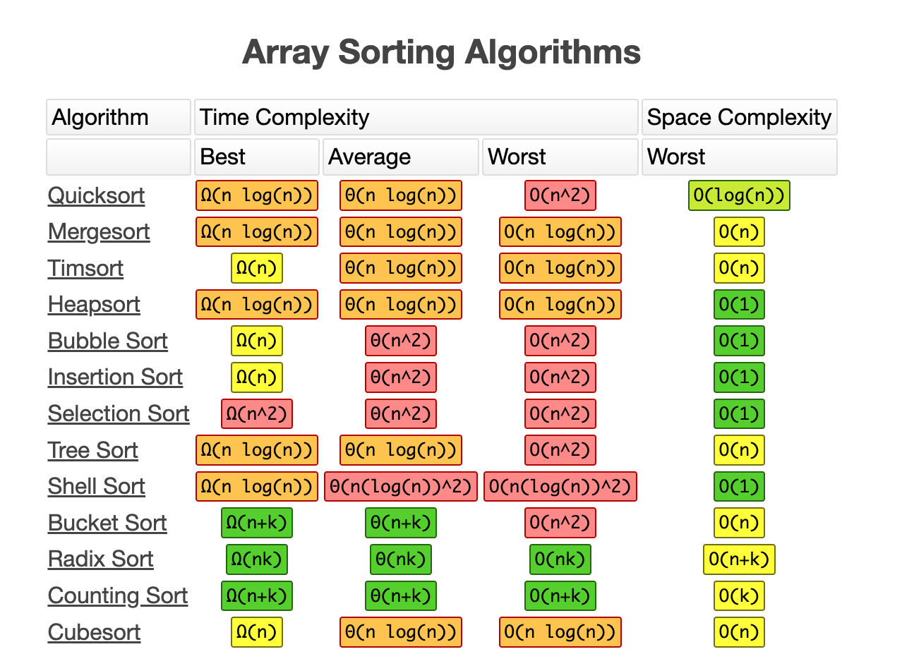 array algo