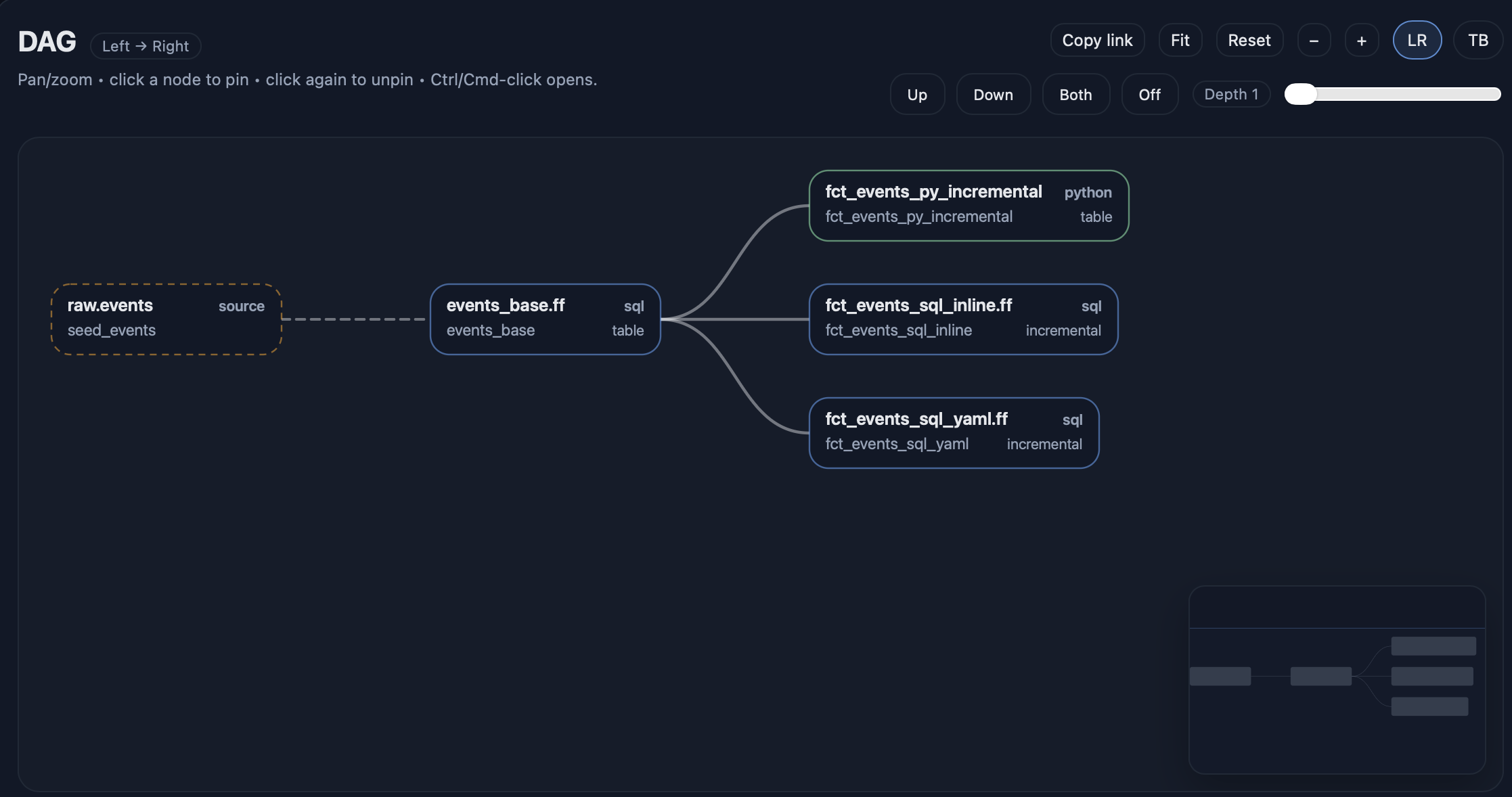 DAG from local docs server