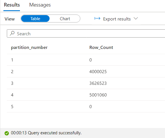 Number of partitions of FactOnlineSales