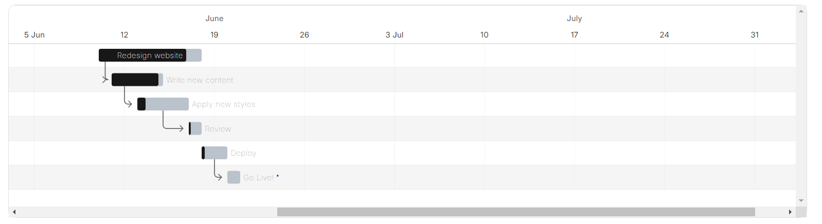 Frappe Gantt example JS Gantt Charts